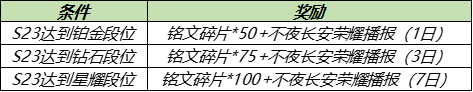 《王者荣耀》6月17日伽罗天狼溯光者预定开启