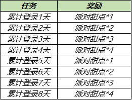 《王者荣耀》6月17日伽罗天狼溯光者预定开启