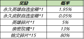 《王者荣耀》2021中秋节活动汇总分享