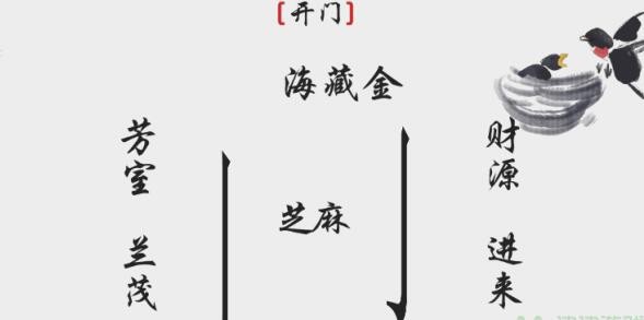 《离谱的汉字》开门游戏攻略