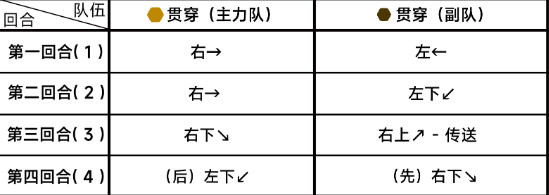 《蔚蓝档案》第七章困难8-1怎么过