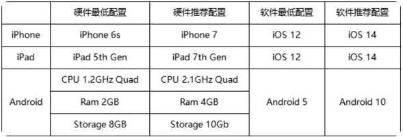 《冒险岛枫之传说》手机配置要求是什么