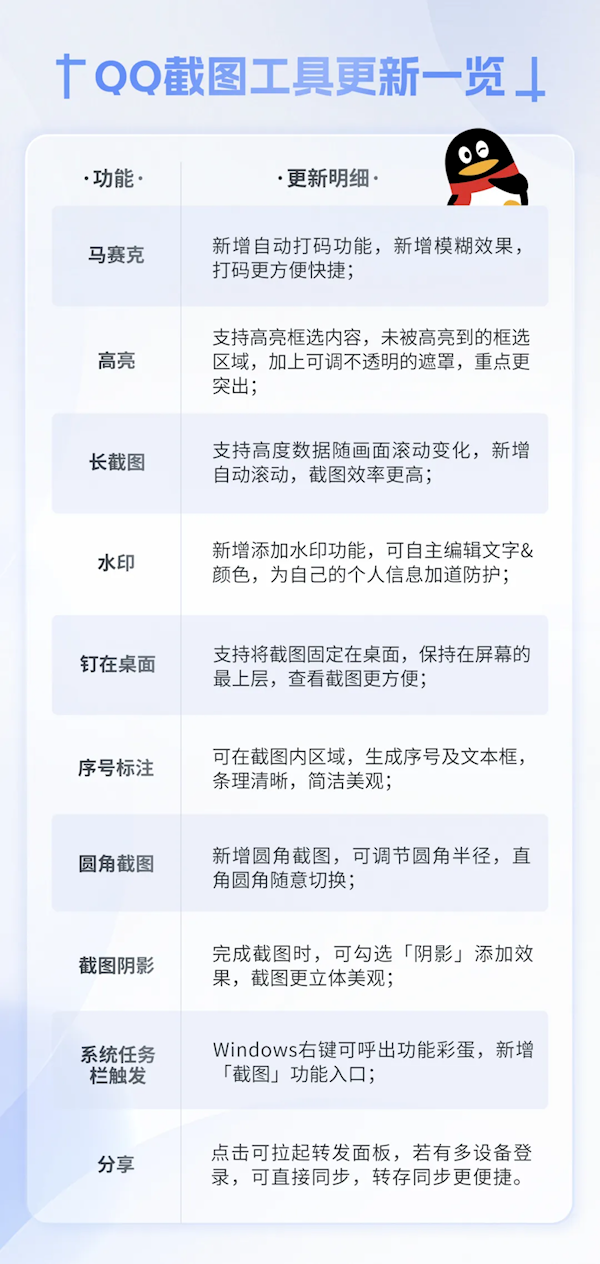 《QQ》截图工具革新登场：隐私保护升级，轻松钉在桌面畅享高效截图