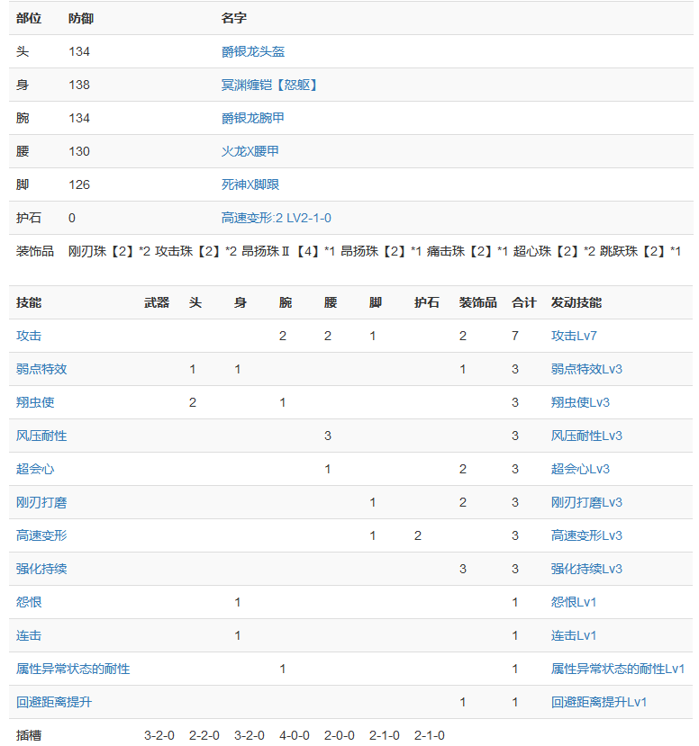 《怪物猎人崛起》斩斧物理流怎么配装