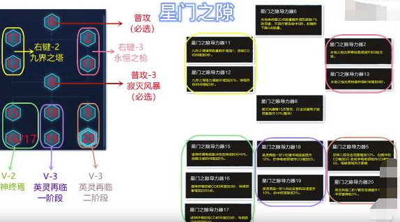 《逆战》星门之隙技能搭配推荐