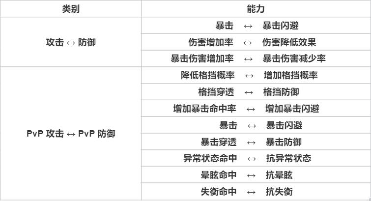 《天堂之圣灵》专有名词具体一览