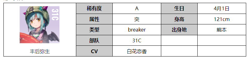 《炽焰天穹》丰后弥生技能属性介绍