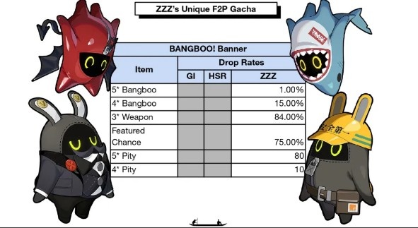 《绝区零》上线前5天全球预估流水破6亿，米哈游首战告捷！