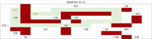 时空中的绘旅人废墟星地表通关攻略