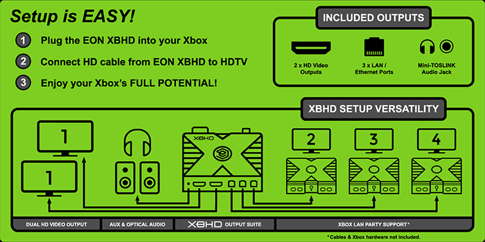 EON Gaming公司正式宣布推出XBHD