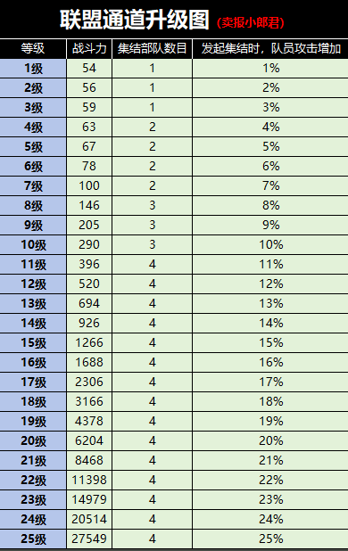 《野兽领主：新世界》兽王之战参加教程一览