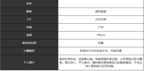 《宿命回响：弦上的叹息》威风堂堂角色介绍