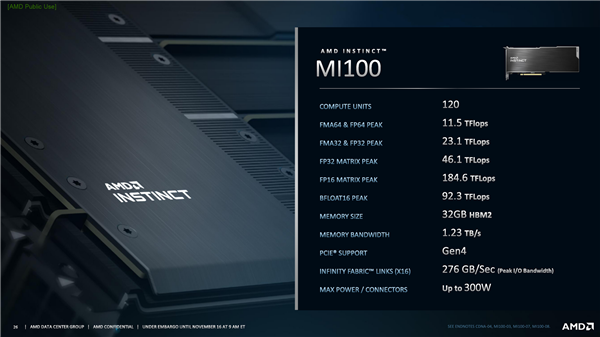 AMD于2020年11月16日发布全新架构计算卡Instinct MI100，AI性能暴涨7倍