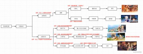 《原神》凝光邀约任务线全流程攻略