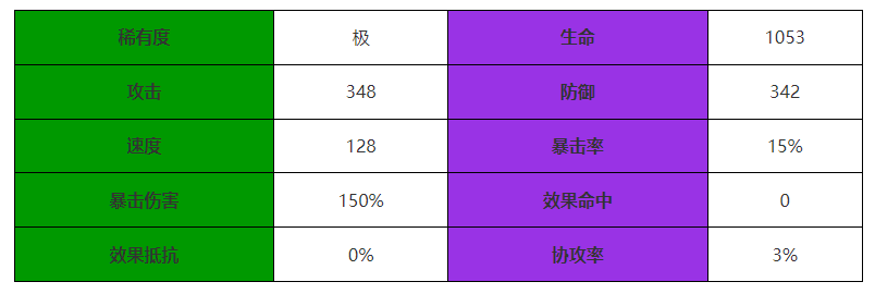 《西游：笔绘西行》红衣仙女技能属性一览