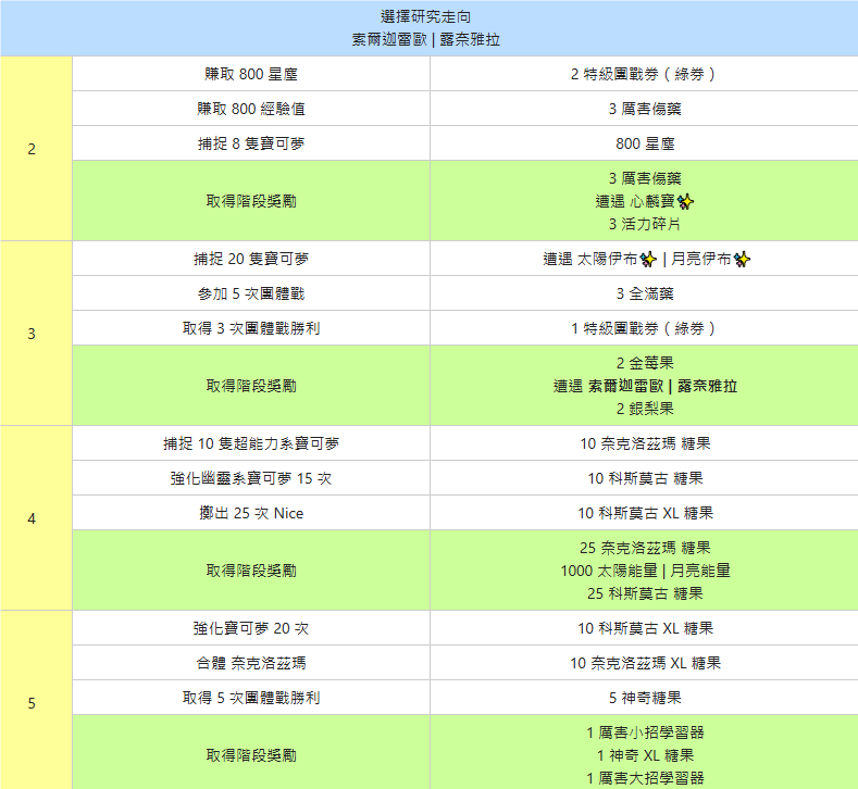 《宝可梦GO》Fest 2024，奈克洛兹玛特殊调查任务“拂晓／黄昏时分的冒险”揭秘