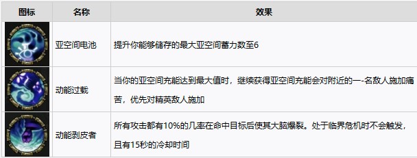 《战锤40K暗潮》等级解锁内容介绍