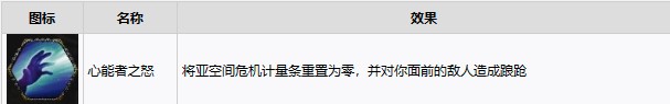 《战锤40K暗潮》等级解锁内容介绍