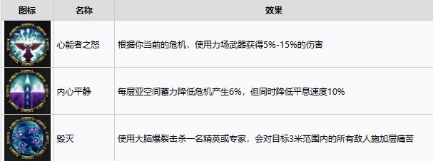 《战锤40K暗潮》等级解锁内容介绍