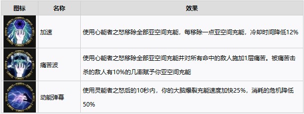 《战锤40K暗潮》等级解锁内容介绍