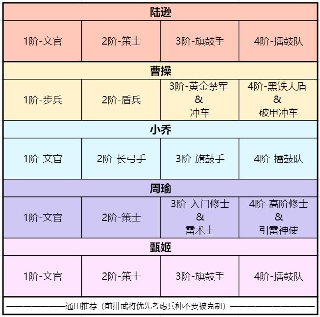 《卧龙吟2》周瑜强力阵容推荐