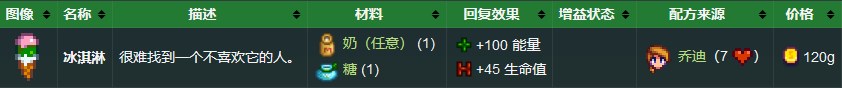 《星露谷物语》冰淇淋食谱配方获取方法详解