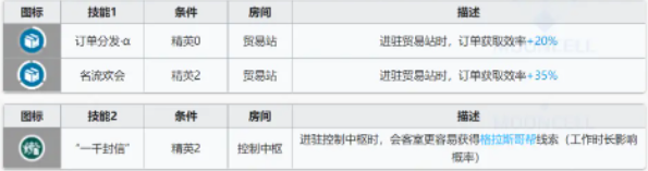 《明日方舟》破碎日冕干员基建技能怎么样