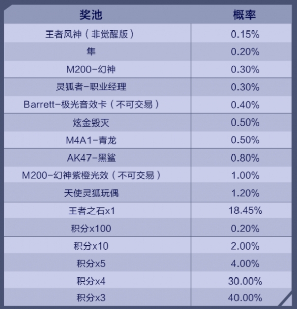 cf官网幻神活动网址是多少 穿越火线官网幻神活动网址介绍