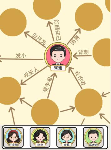 《就我眼神好》阿宝关系网怎么通关