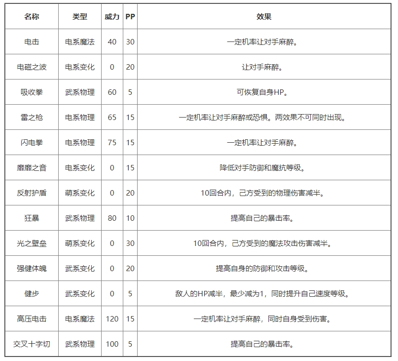 《洛克王国》神威钢锤侠基本信息介绍