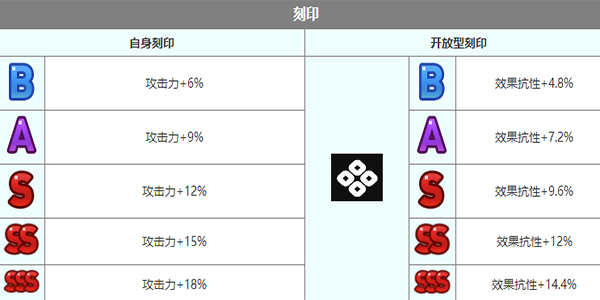 《第七史诗》岚怎么样