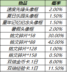 《王者荣耀》8月24日更新开启英雄修炼活动世冠应援活动