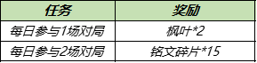 《王者荣耀》8月24日更新开启英雄修炼活动世冠应援活动