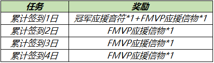 《王者荣耀》8月24日更新开启英雄修炼活动世冠应援活动