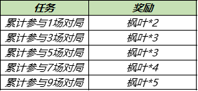 《王者荣耀》8月24日更新开启英雄修炼活动世冠应援活动