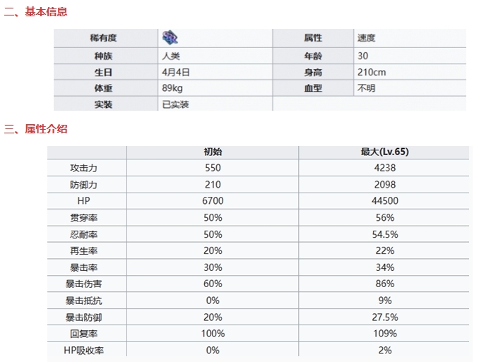 《七人传奇光与暗之交战》猎人斯雷达基本信息及技能一览