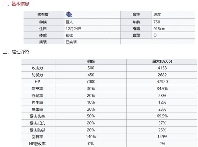 《七人传奇光与暗之交战》圣骑士黛安基本信息及技能一览