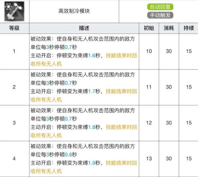 《明日方舟》麦哲伦专精材料详细介绍