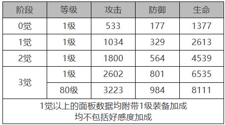 《白夜极光》康诺丽怎么样