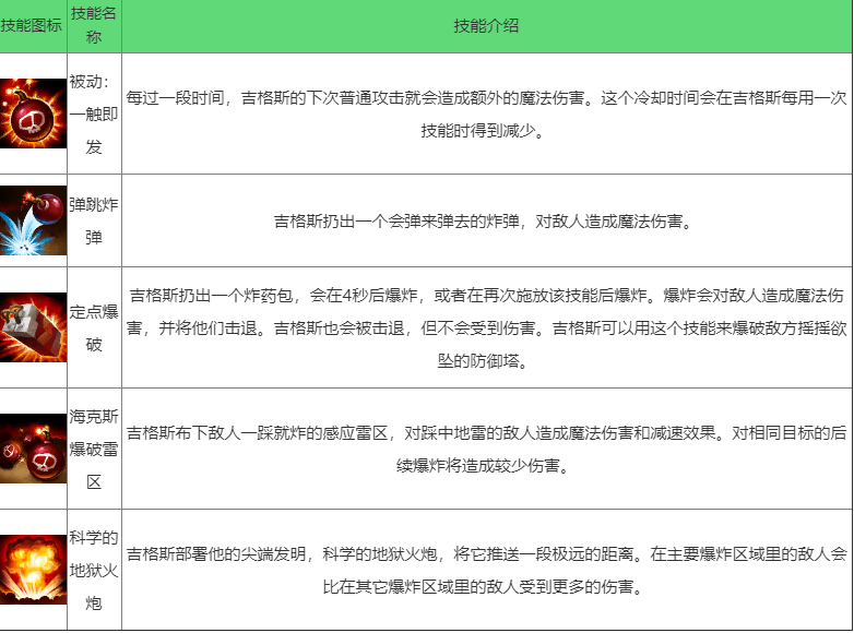 《英雄联盟手游》爆破鬼才怎么样