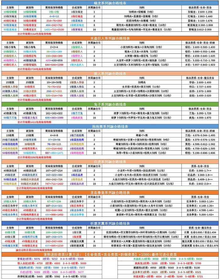 创造与魔法宠物融合表2022最新：白虎冥狱魔犬融合表公式一览