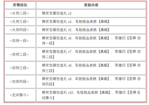 《永劫无间》苍茫赛季结算奖励一览