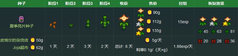 《星露谷物语》夏季亮片获取方法详解