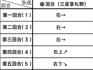 《蔚蓝档案》第三章困难3-1通关攻略一览