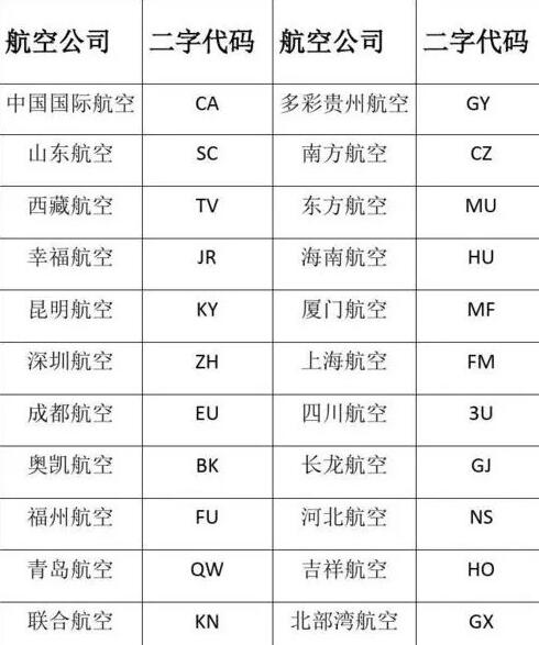 《中国航空公司》代码有哪些