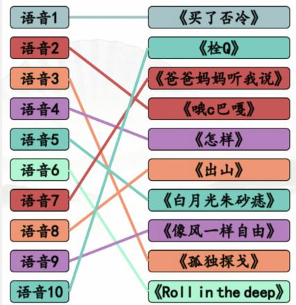 《汉字找茬王》魔性人声通关攻略