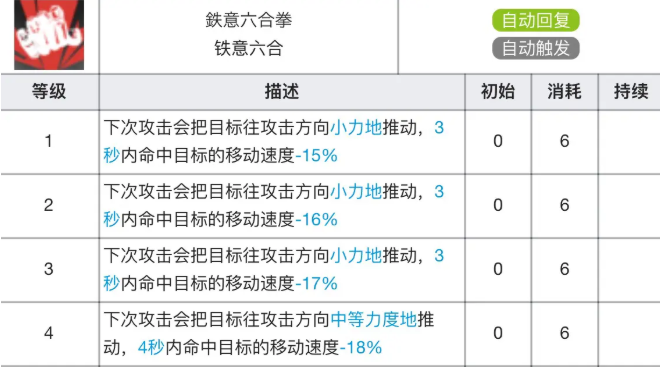 《明日方舟》食铁兽专精材料详细介绍