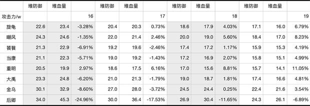 《上古有灵妖》灵印属性怎么选择，灵印属性选择指南