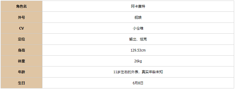 《灵魂潮汐》阿卡赛特基本信息及评价一览