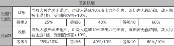 《白夜极光》拉比怎么样